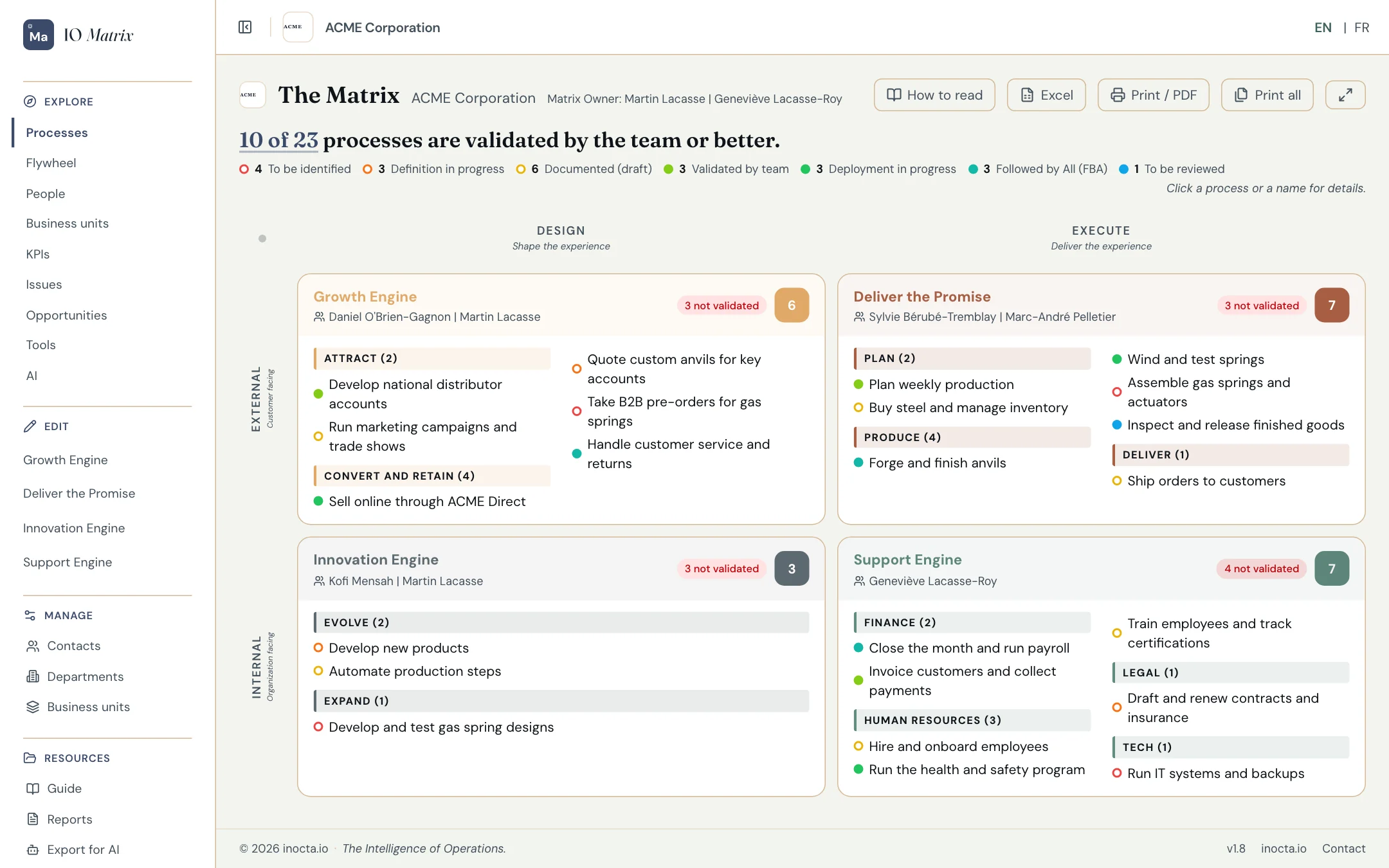 The IO Matrix of a sample company: its core processes placed in four value engines, each with a maturity stage.