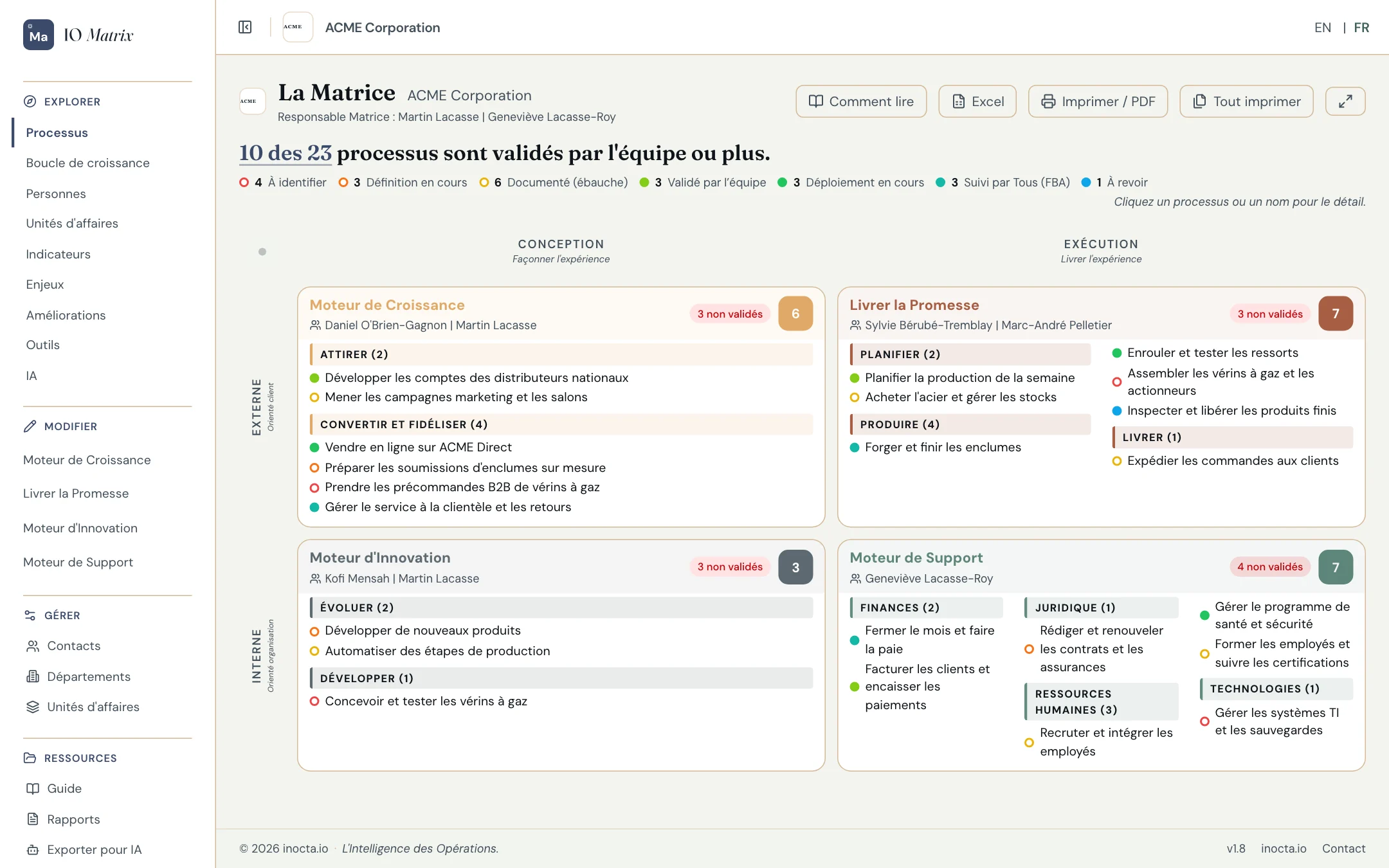 La carte IO Matrix d'une entreprise type, avec ses processus clés classés dans quatre moteurs de valeur, chacun à son stade de maturité.