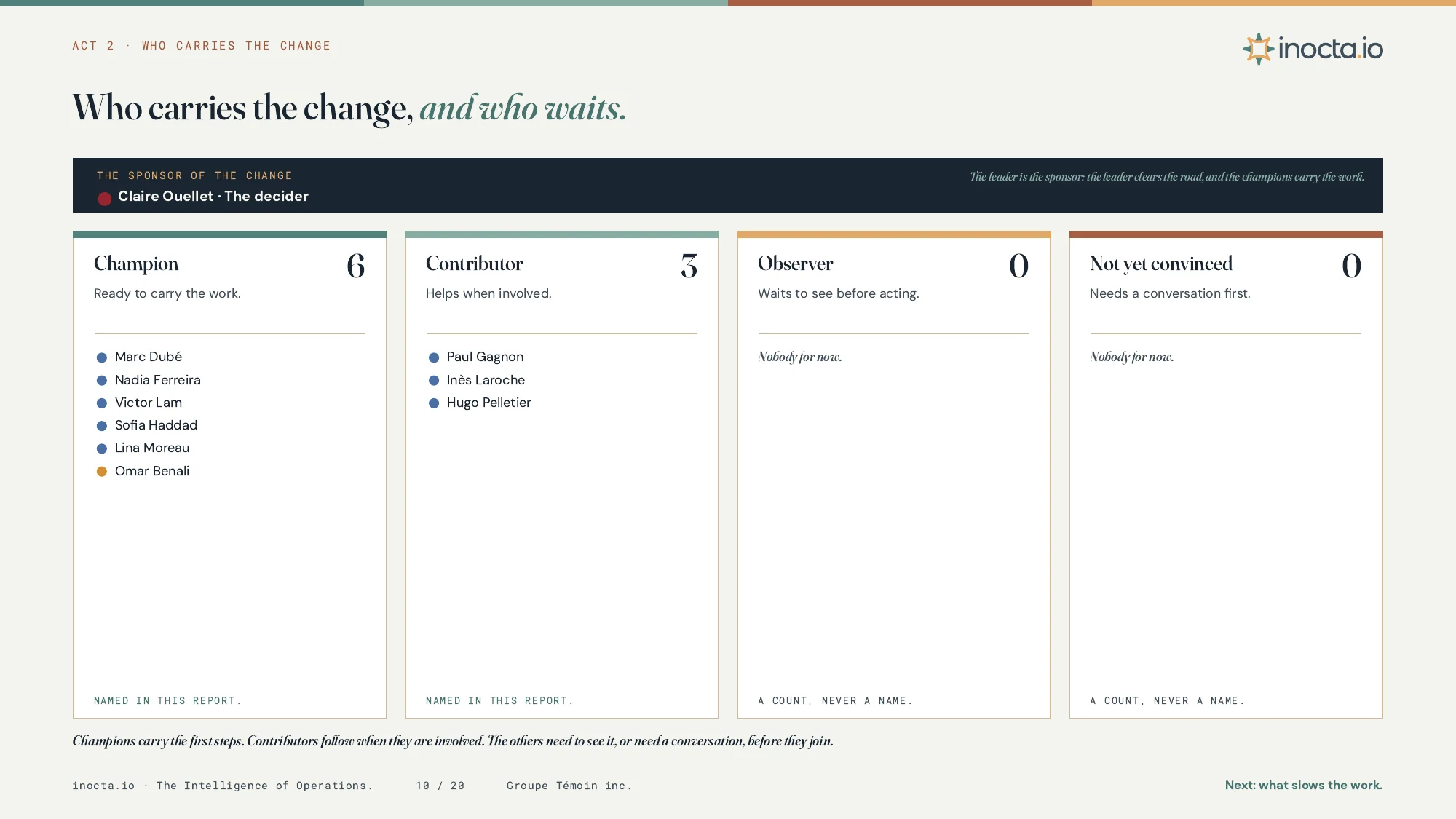 The change page from the same report. The sponsor of the change, then the people who will carry it. Champions and contributors are named. Observers and people not yet convinced are only counted.